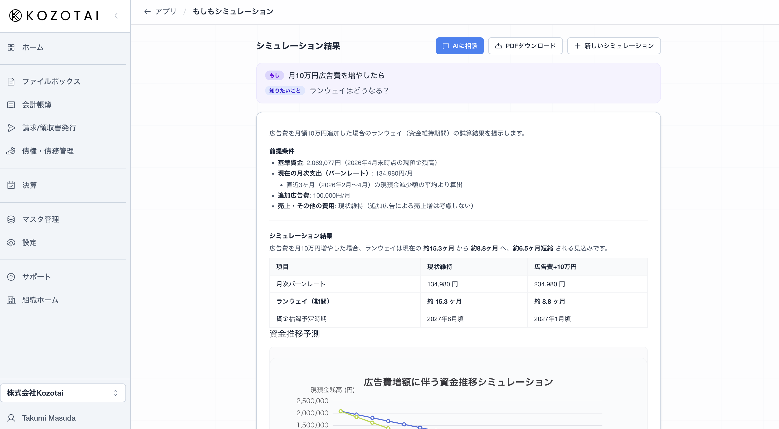 KOZOTAIのもしもシミュレーションでレポートを表示している画面
