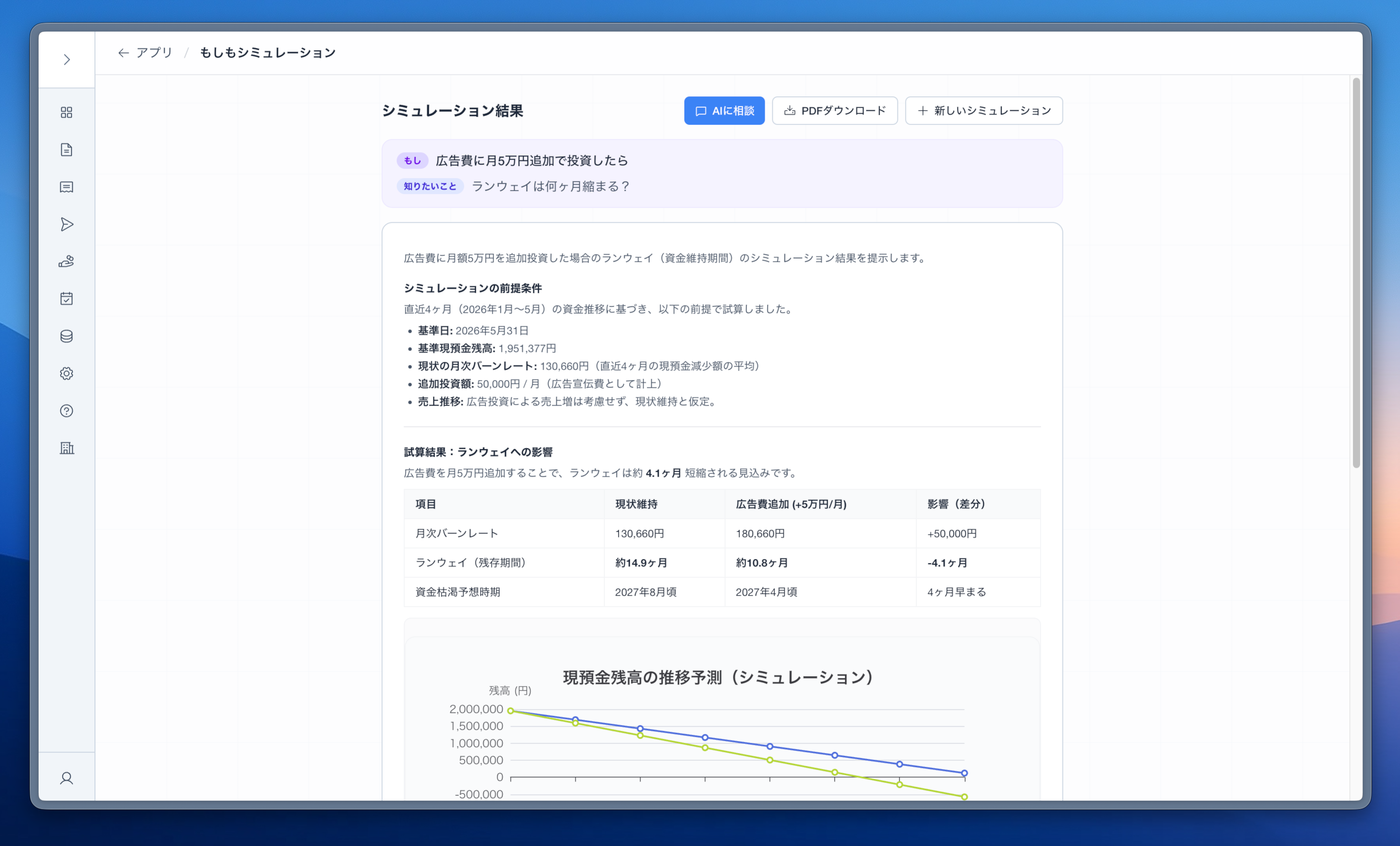 KOZOTAIのもしもシミュレーションで経営相談のレポートを表示している画面